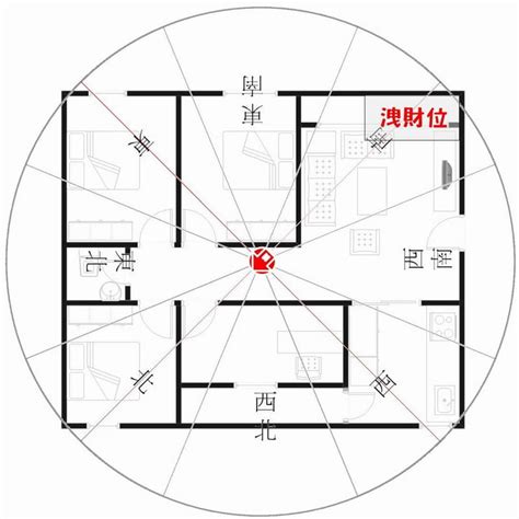 坐西北朝東南五行|房屋方向風水指南：探索8大黃金方位朝向優缺點，找出適合您的。